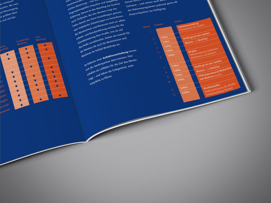 martin_zech_design_corporate_design_kontor5_imagebroschuere_detail_1