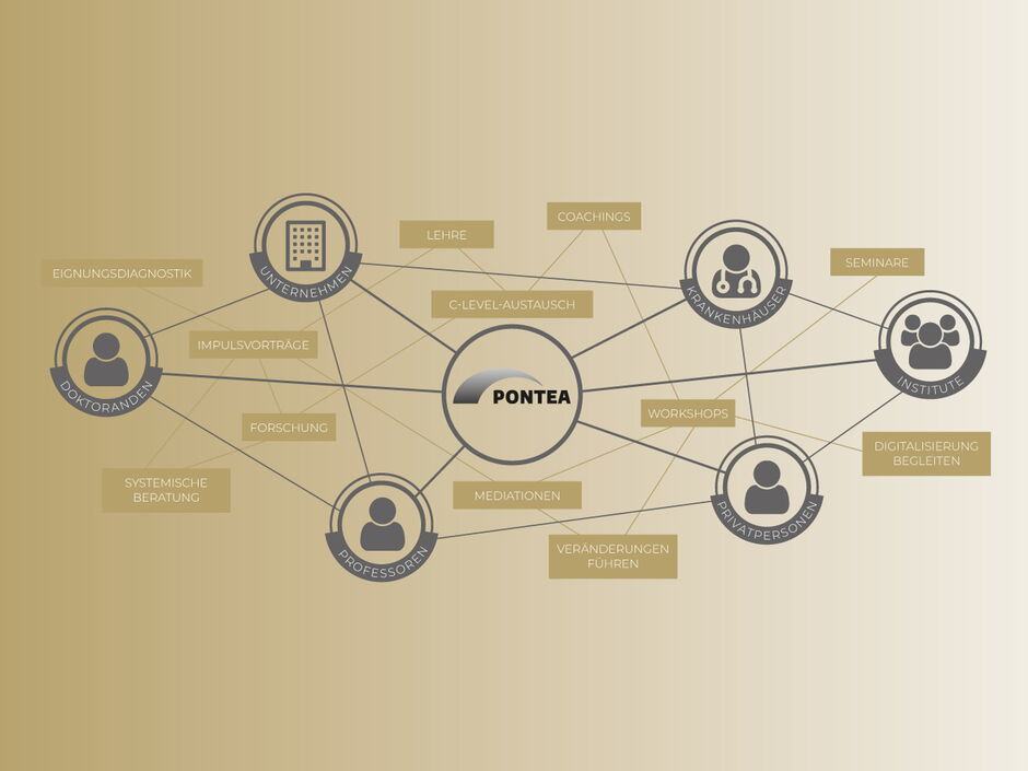 martin zech design, corporate design, pontea, netzwerk