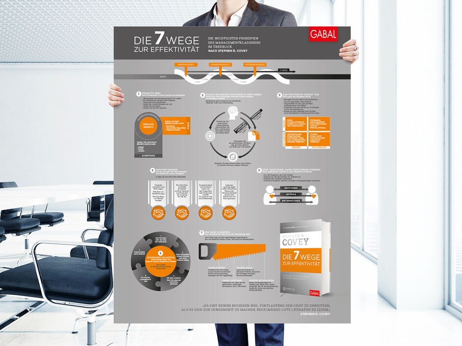 martin zech design, buchcover design, covey bibliothek, 7 wege, poster, infografik