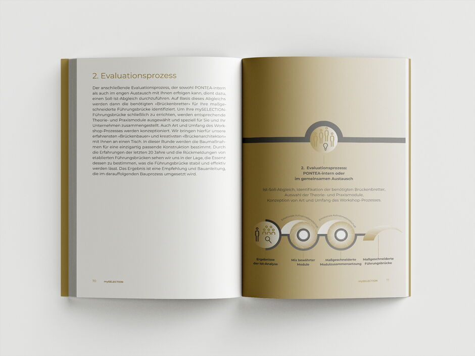 martin zech design, buchgestaltung, atilla vuran, mypontea, doppelseite 9