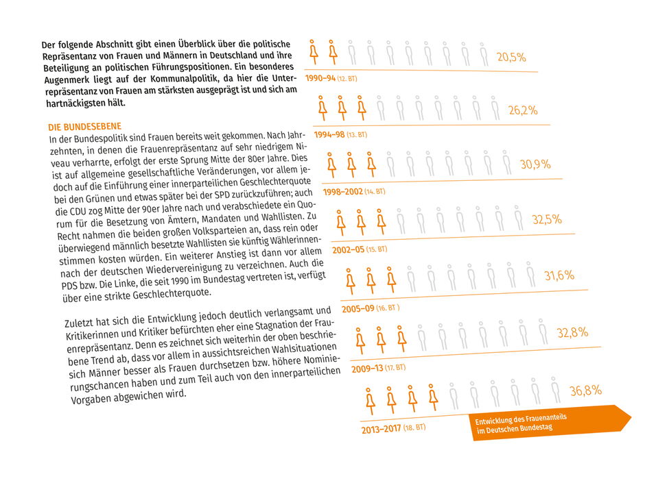 martin_zech_design_projekt-design_paritaet-in-der-politik_wegweiser_grafik