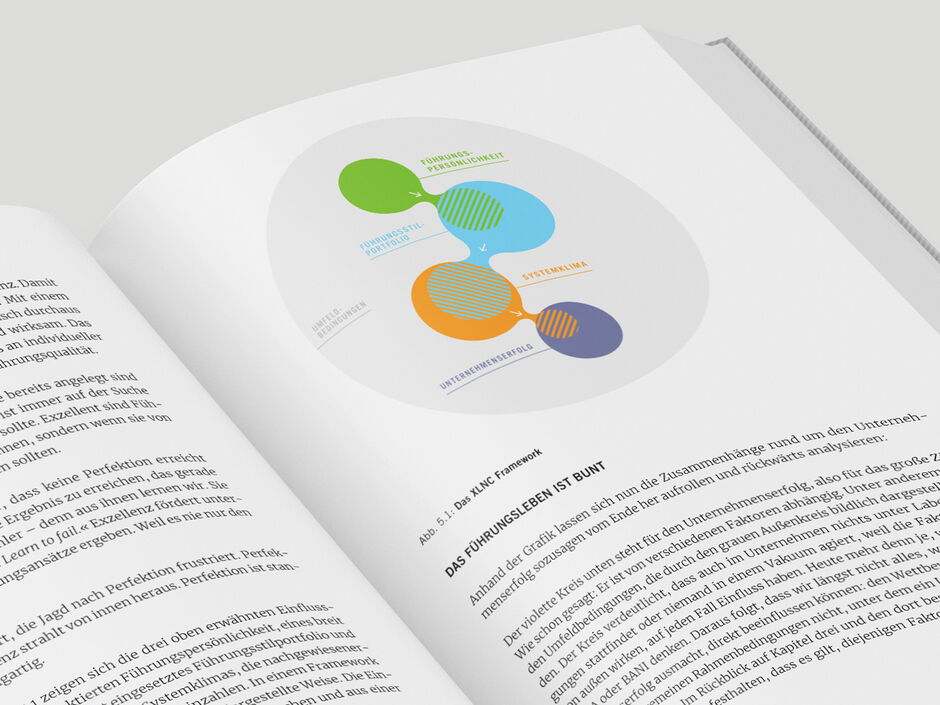 martin zech design, buchgestaltung, tanzer, vogt, mildner, lead now, innenseiten 7