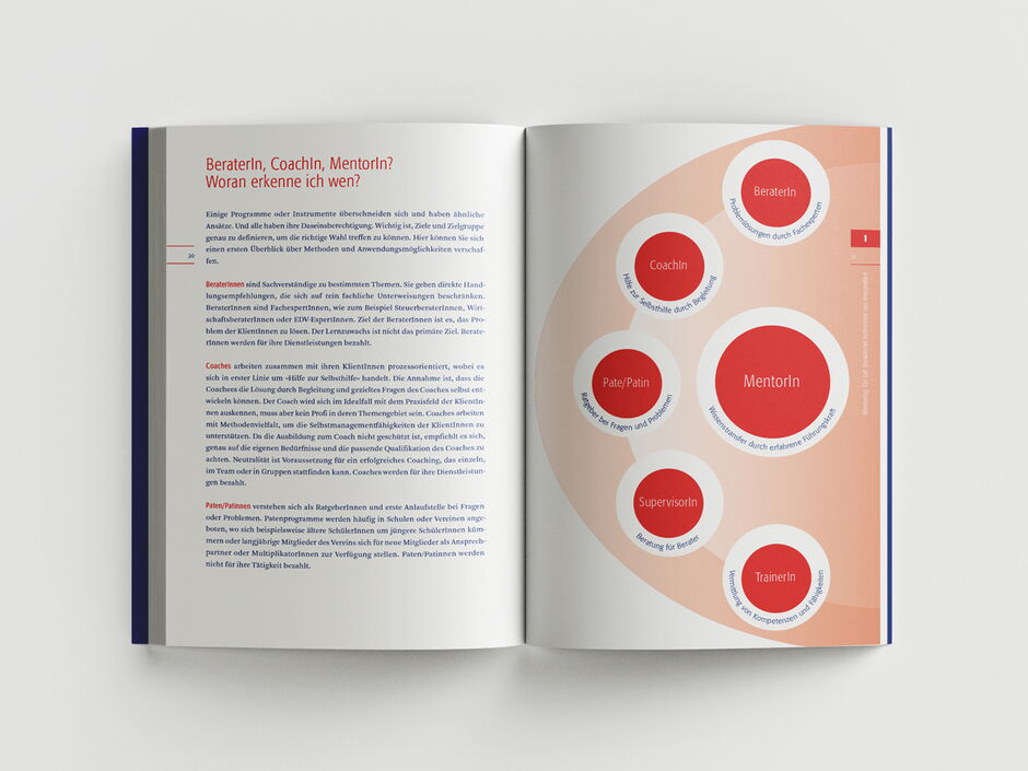 martin zech design, buchgestaltung, beller, hoffmeister-schoenfelder, mentoring, doppelseite 7