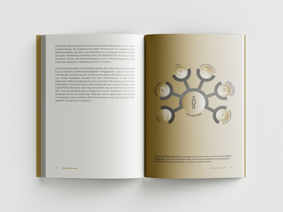 martin zech design, buchgestaltung, atilla vuran, mypontea, doppelseite 15